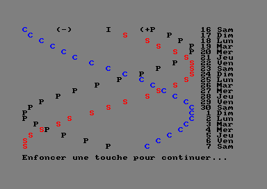 BIORYTHMICS